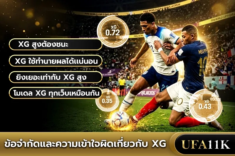 สถิติบอล