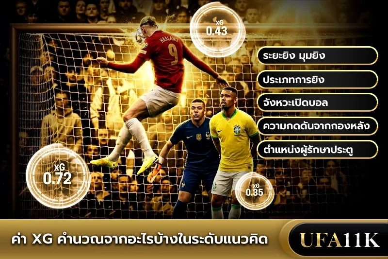 ค่าxg