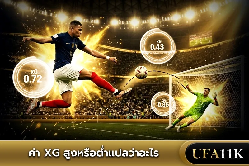 ค่าxg